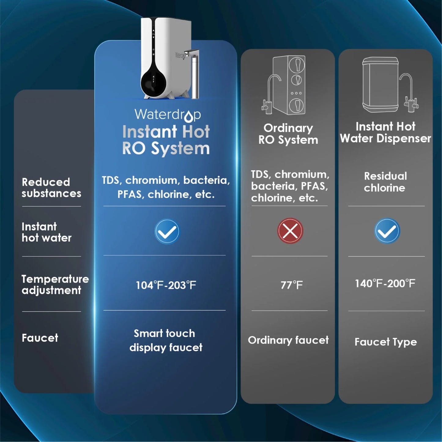 Reverse Osmosis Instant Hot Water Dispenser System - Waterdrop K6