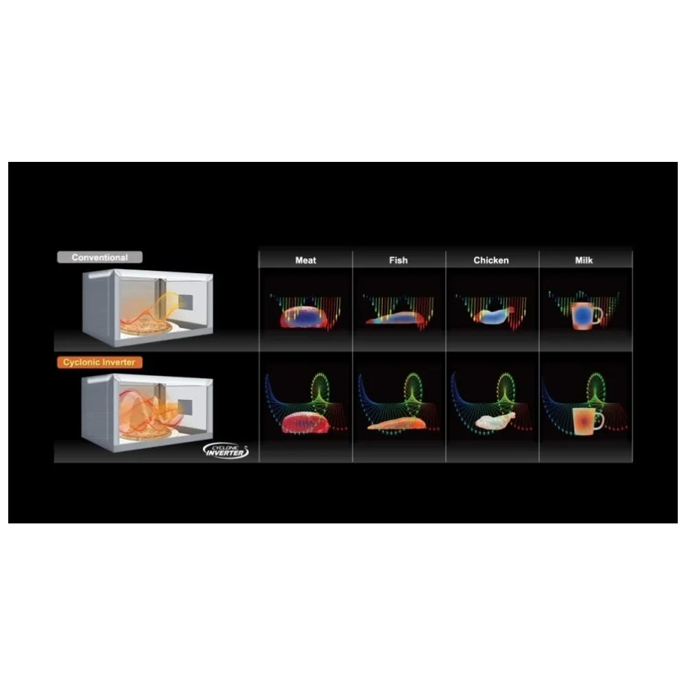 Panasonic NNSD78LSC Countertop Microwave, 22 inch Exterior Width, 1.6 cu. ft. Capacity, 1,200 W Watts, Stainless Steel colour Cyclonic Inverter