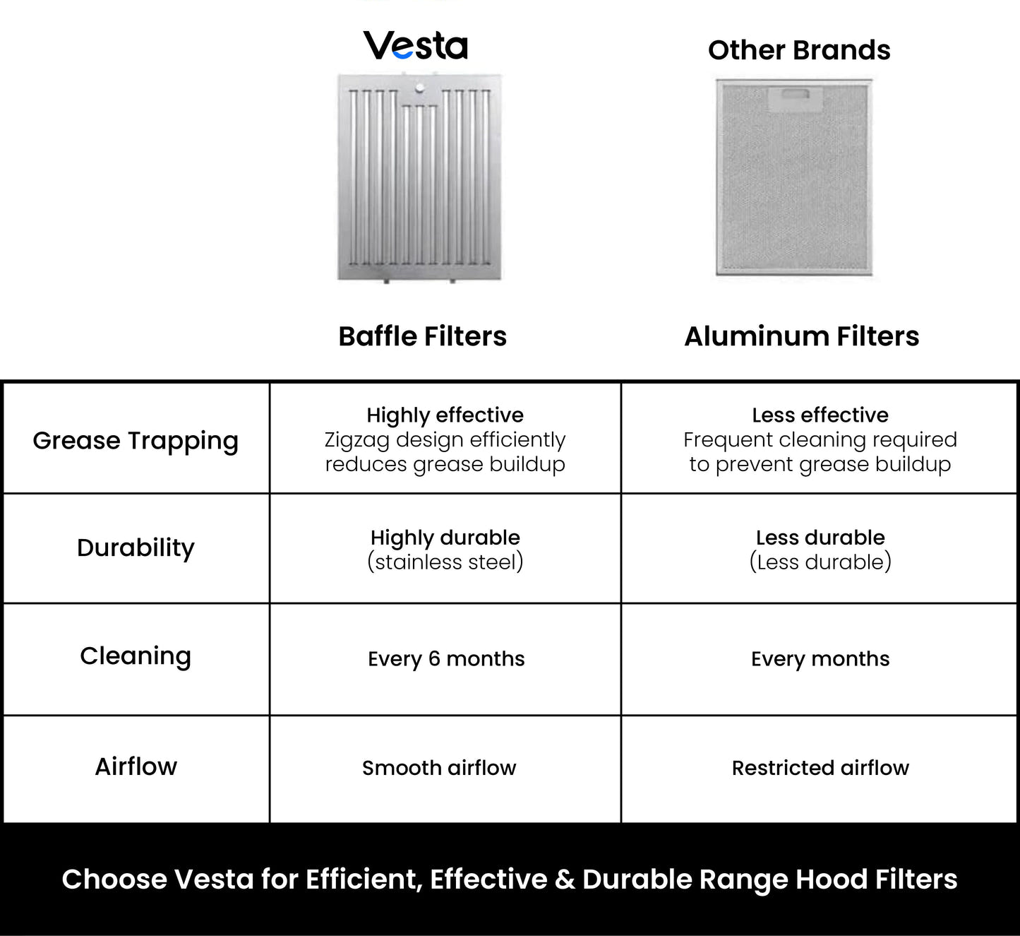 30" Vesta Chicago 750 CFM Under Cabinet Range Hood