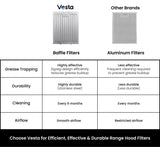 30" Vesta Chicago 750 CFM Under Cabinet Range Hood