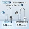600 GPD Tankless Reverse Osmosis Water Filter System - Waterdrop G3P600