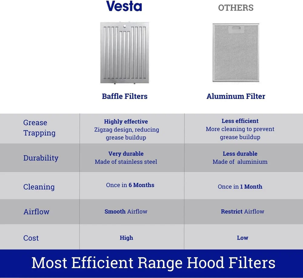 Vesta Atlanta 30" Black Stainless Steel Under Cabinet Range Hood