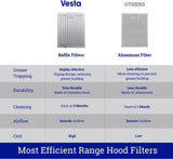 Vesta Atlanta 30" Black Stainless Steel Under Cabinet Range Hood top view