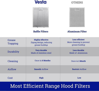 30" Vesta Chicago 750 CFM Under Cabinet Range Hood