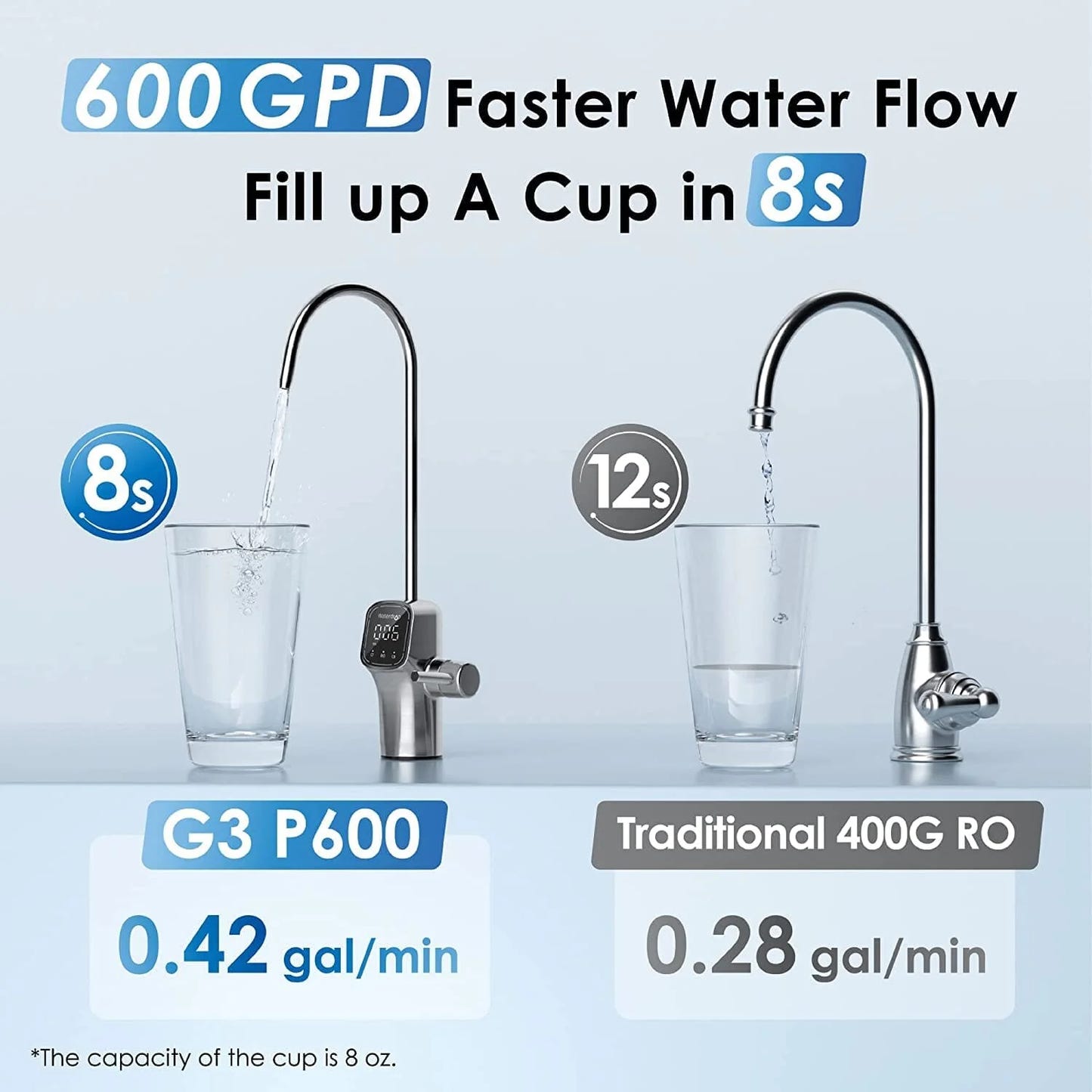 600 GPD 无罐反渗透滤水系统 - Waterdrop G3P600 