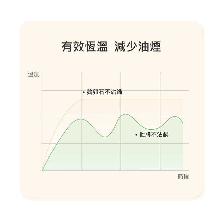 Velosan VE00304-HW Pebble Series Nonstick 10''Fry Pan With Lid