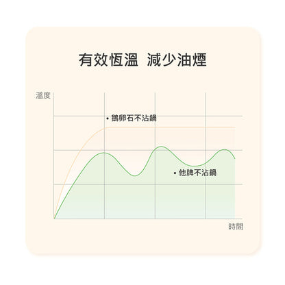 Velosan VE00304-HW Pebble Series Nonstick 10''Fry Pan With Lid