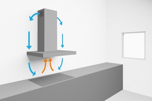 500 Series, Under Cabinet Range Hoods, Stainless Steel HUI54452UC
