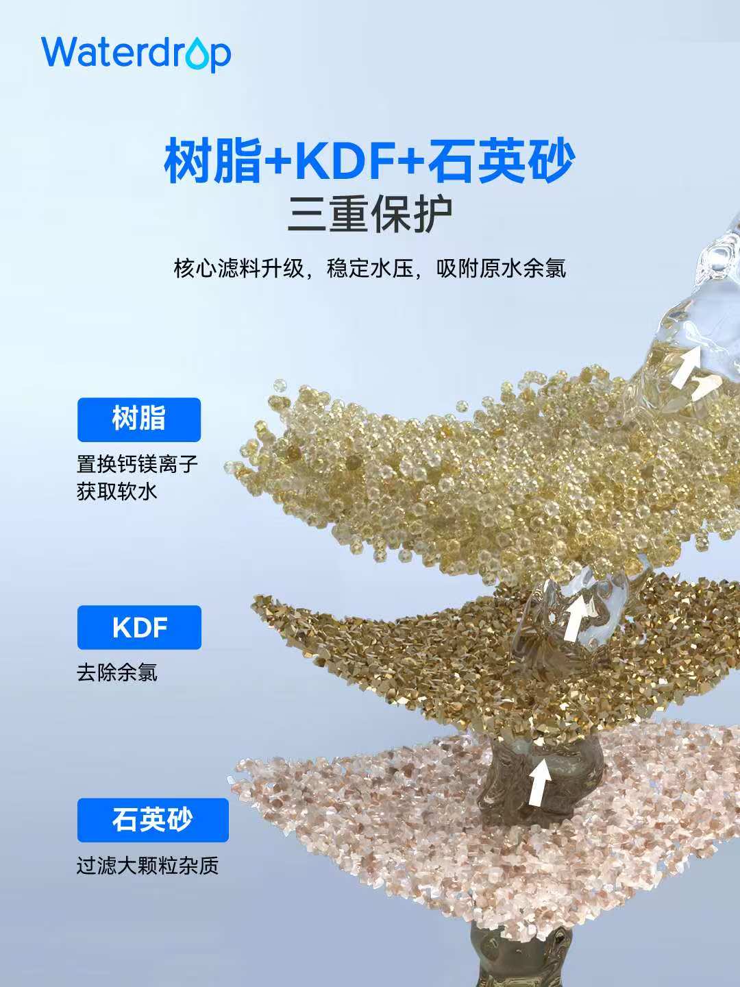 Waterdrop Softener WD-WHRO1A 28L