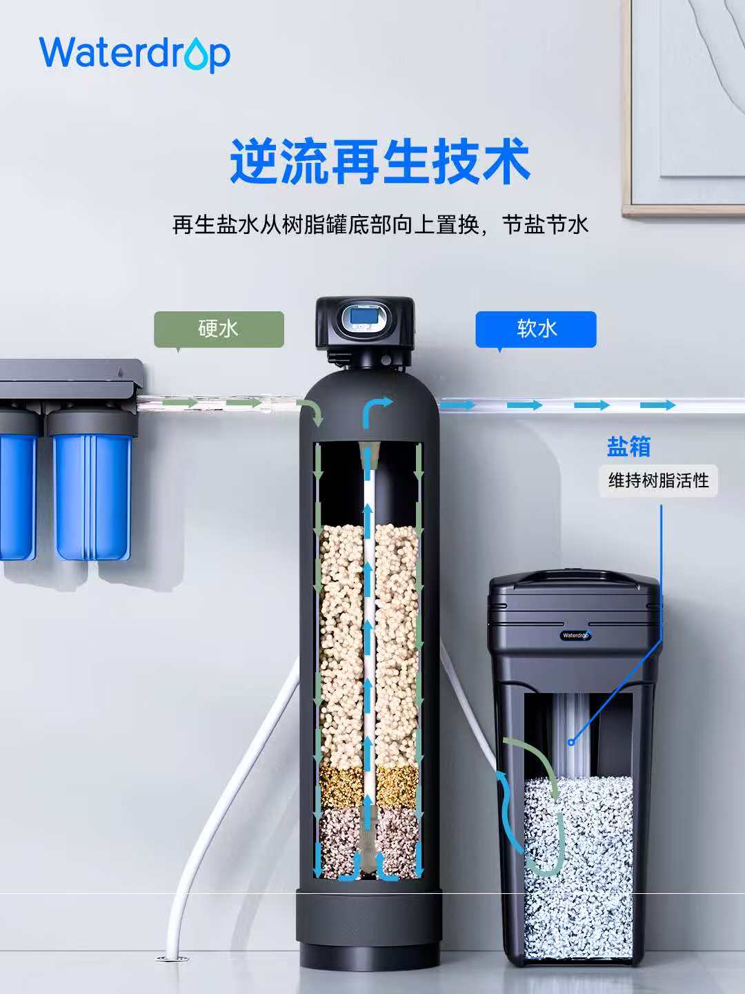 Waterdrop Softener WD-WHRO1A 28L