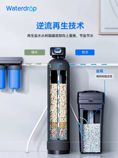Waterdrop Softener WD-WHRO1A 28L