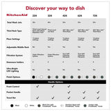 KitchenAid KDFS324SJP Dishwasher, 24 inch Exterior Width, 41 dB Decibel Level, Full Console, Stainless Interior, 5 Wash Cycles, 15 Capacity (Place Settings), 3 Loading Racks, Juniper colour