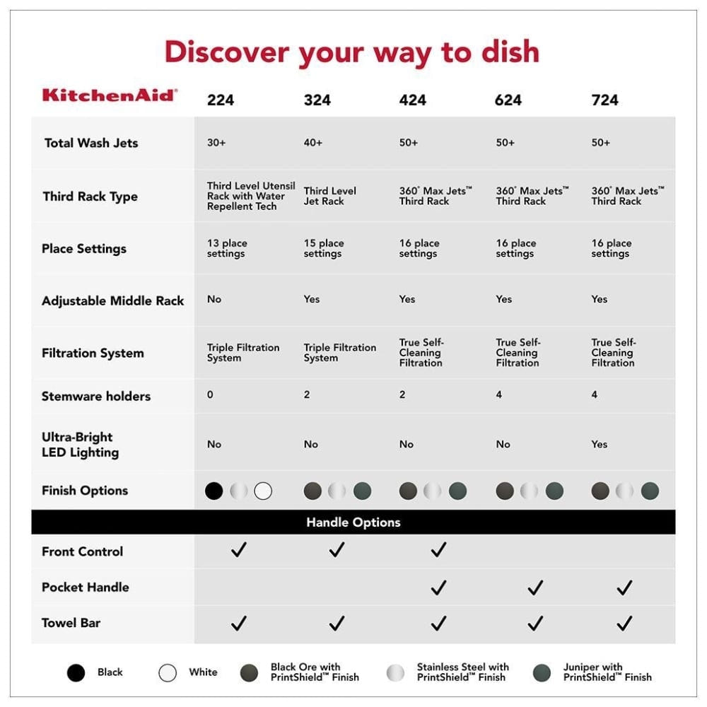 KitchenAid KDTS424SPS Dishwasher, 24 inch Exterior Width, 44 dB Decibel Level, Fully Integrated, Stainless Steel (Interior), 5 Wash Cycles, 16 Capacity (Place Settings), PrintShield Stainless colour