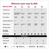 KitchenAid KDTS424SPS Dishwasher, 24 inch Exterior Width, 44 dB Decibel Level, Fully Integrated, Stainless Interior, 5 Wash Cycles, 16 Capacity (Place Settings), 3 Loading Racks, PrintShield Stainless colour