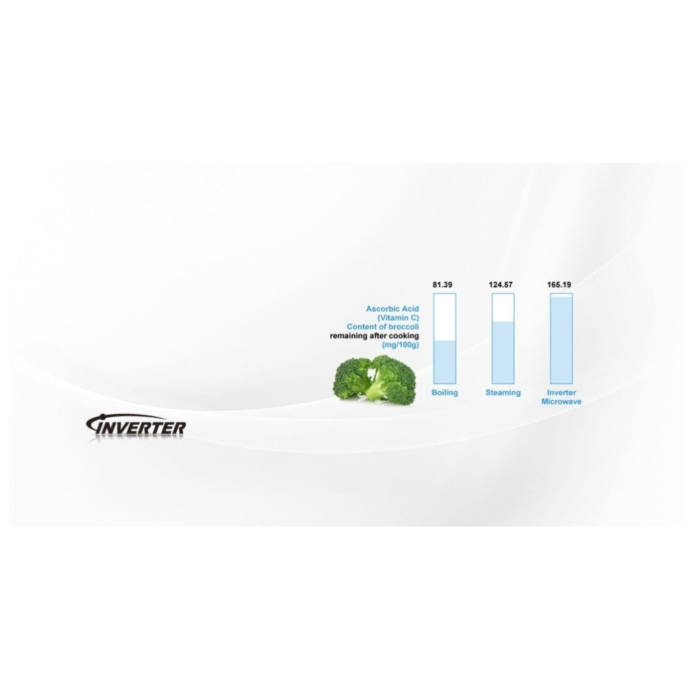 Panasonic NNGT69KSC Countertop Microwave, 20 inch Exterior Width, 1.1 cu. ft. Capacity, 1,100 W Watts, Stainless Steel colour Inverter Technology