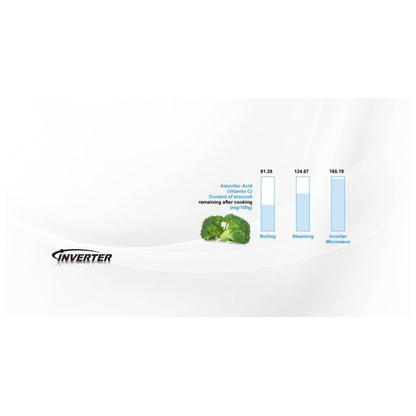 Panasonic NNGT69KSC Countertop Microwave, 20 inch Exterior Width, 1.1 cu. ft. Capacity, 1,100 W Watts, Stainless Steel colour Inverter Technology
