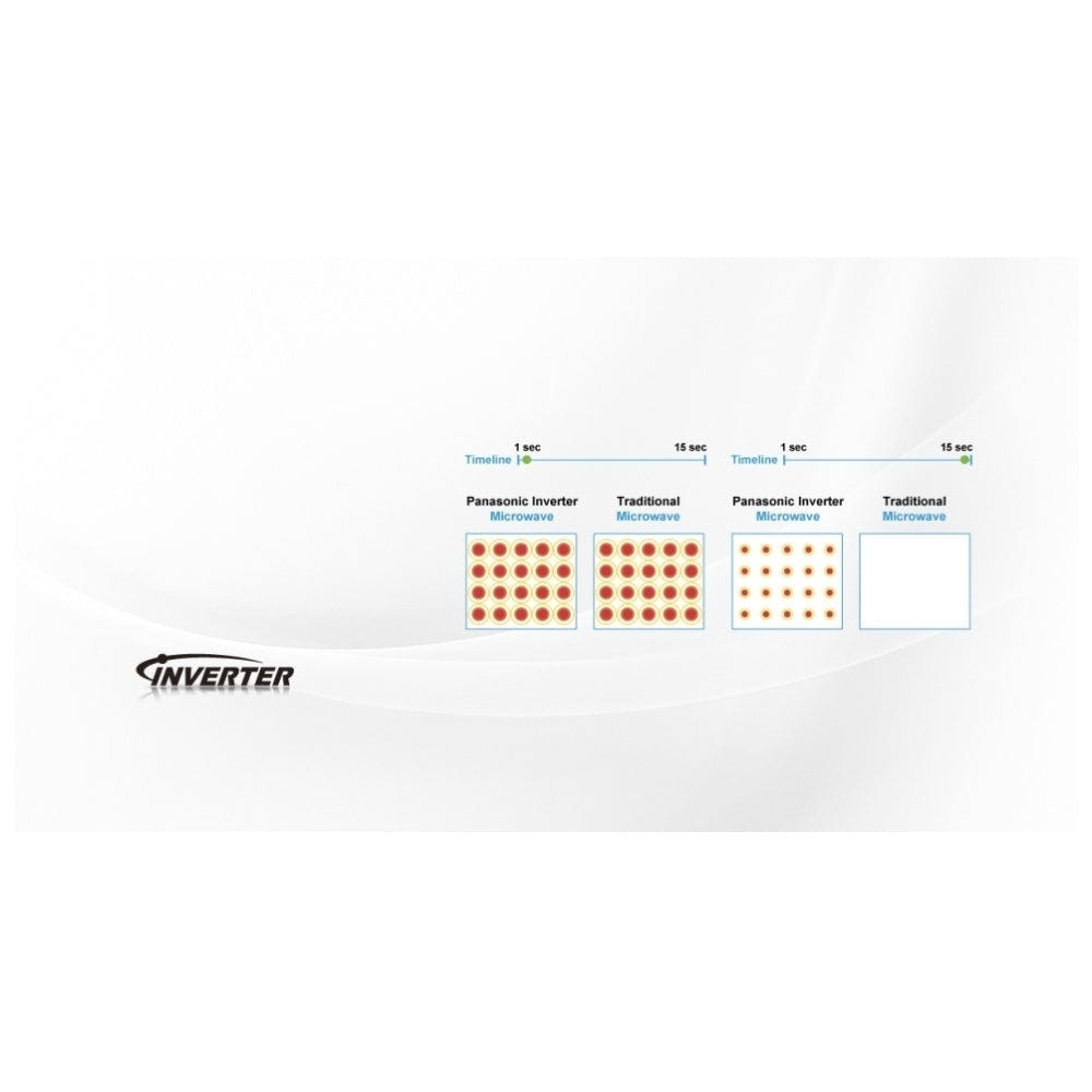 Panasonic NNGT69KSC Countertop Microwave, 20 inch Exterior Width, 1.1 cu. ft. Capacity, 1,100 W Watts, Stainless Steel colour Inverter Technology