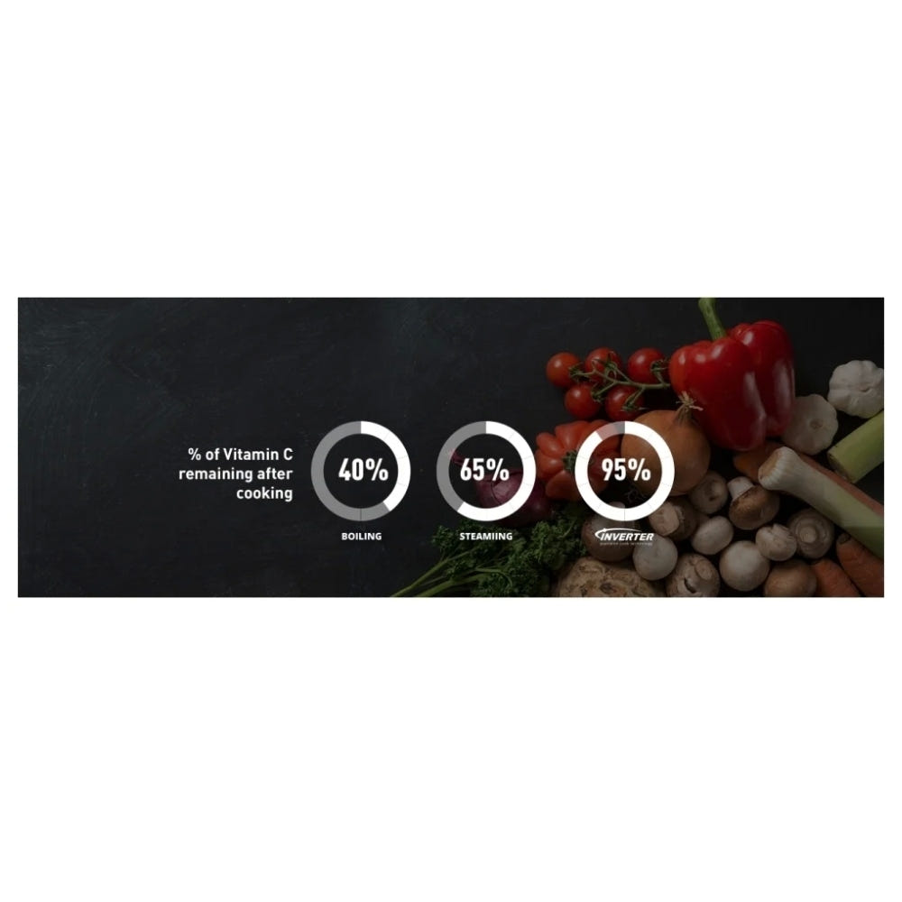 Panasonic NNST96JSC Countertop Microwave, 24 inch Exterior Width, 2.2 cu. ft. Capacity, 1,200 W Watts, Stainless Steel colour Cyclonic Inverter