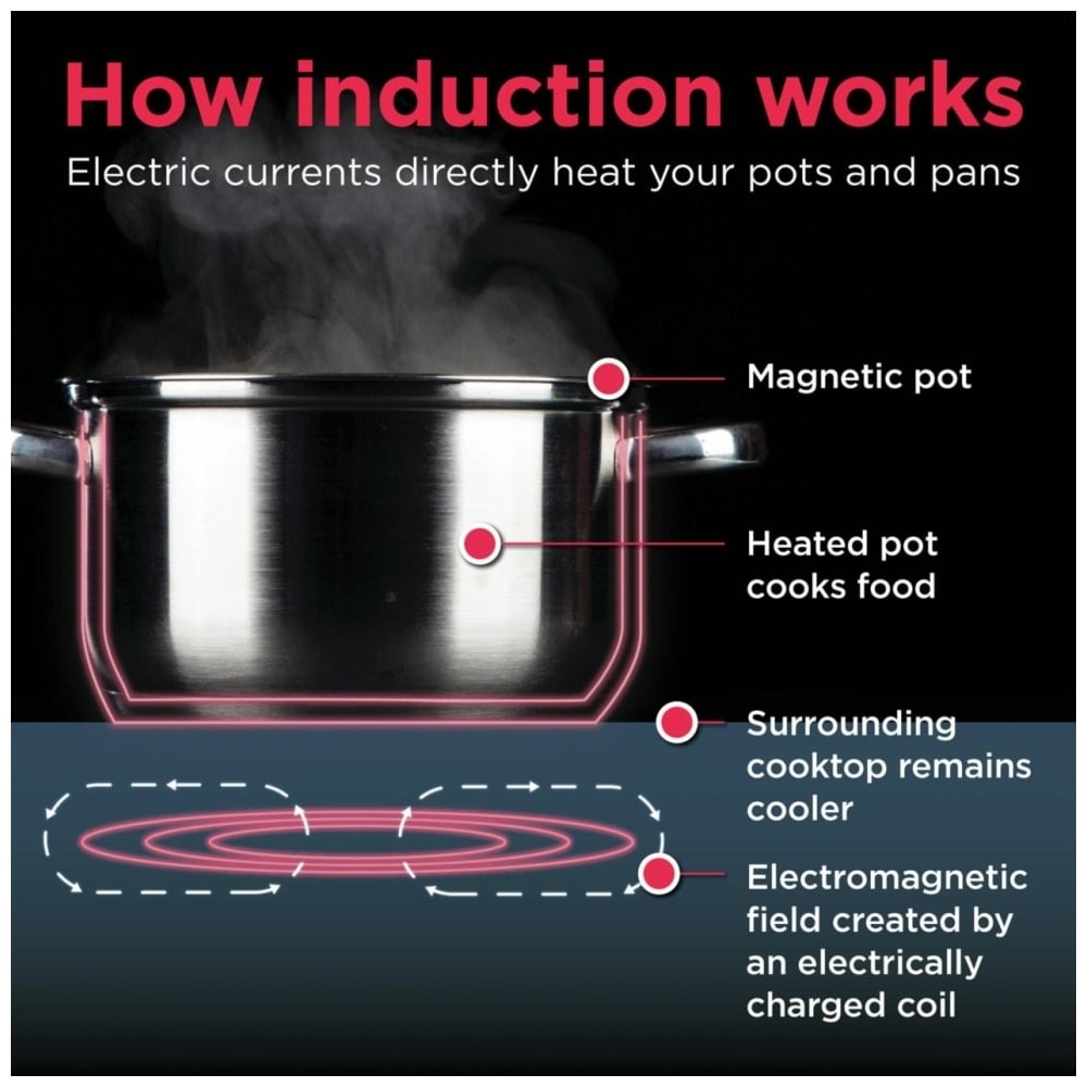 Frigidaire Professional PCCI3680AF Induction Cooktop, 36 inch Exterior Width, 5 Burners, Stainless Steel colour
