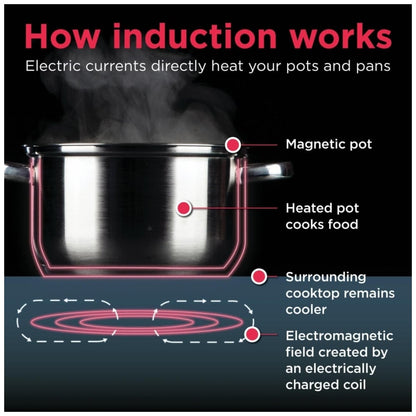 Frigidaire Professional PCCI3680AF Induction Cooktop, 36 inch Exterior Width, 5 Burners, Stainless Steel colour