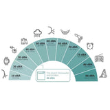 Bosch 300 Series SHE53C86N Dishwasher, 24 inch Exterior Width, 46 dB Decibel Level, Full Console, Stainless Interior, 8 Wash Cycles, 16 Capacity (Place Settings), 3 Loading Racks, Wifi Enabled, Black colour