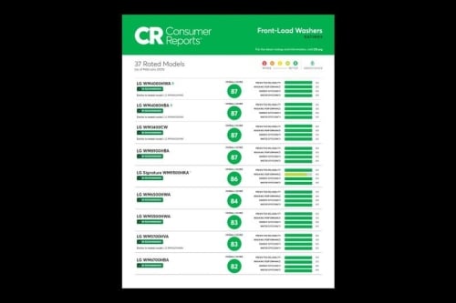 LG WM5500HVA 5.2 cu. ft. Smart Front Load Washer with TurboWash 360° and AI DD Built-In Intelligence