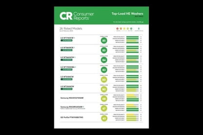 LG WT8400CW 6.3 cu.ft Mega Capacity Top Load Washer