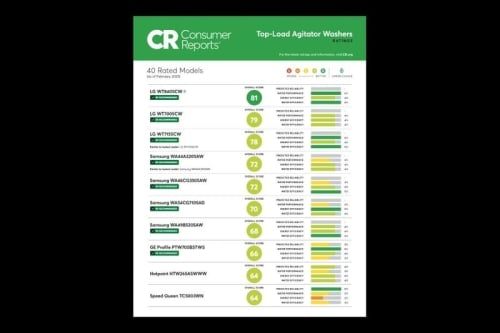 LG WT8405CB 6.1 cu.ft Mega Capacity Top Load Washer